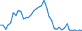 Flow: Exports / Measure: Values / Partner Country: World / Reporting Country: Canada