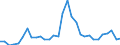 Flow: Exports / Measure: Values / Partner Country: World / Reporting Country: Czech Rep.