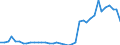 Flow: Exports / Measure: Values / Partner Country: World / Reporting Country: Denmark