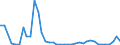 Flow: Exports / Measure: Values / Partner Country: World / Reporting Country: Finland