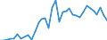 Flow: Exports / Measure: Values / Partner Country: World / Reporting Country: France incl. Monaco & overseas