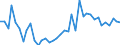 Flow: Exports / Measure: Values / Partner Country: World / Reporting Country: Germany