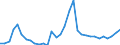 Flow: Exports / Measure: Values / Partner Country: World / Reporting Country: Hungary