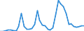 Flow: Exports / Measure: Values / Partner Country: World / Reporting Country: Italy incl. San Marino & Vatican