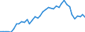 Flow: Exports / Measure: Values / Partner Country: World / Reporting Country: Japan
