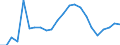 Flow: Exports / Measure: Values / Partner Country: World / Reporting Country: Luxembourg