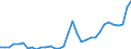 Flow: Exports / Measure: Values / Partner Country: World / Reporting Country: Mexico