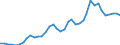 Flow: Exports / Measure: Values / Partner Country: World / Reporting Country: Netherlands