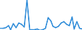 Flow: Exports / Measure: Values / Partner Country: World / Reporting Country: New Zealand