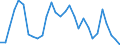 Flow: Exports / Measure: Values / Partner Country: World / Reporting Country: Slovenia