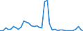 Flow: Exports / Measure: Values / Partner Country: World / Reporting Country: Switzerland incl. Liechtenstein