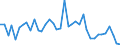 Flow: Exports / Measure: Values / Partner Country: World / Reporting Country: United Kingdom