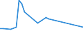 Flow: Exports / Measure: Values / Partner Country: Chinese Taipei / Reporting Country: Australia