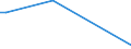 Flow: Exports / Measure: Values / Partner Country: Chinese Taipei / Reporting Country: Netherlands