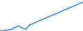 Flow: Exports / Measure: Values / Partner Country: Chinese Taipei / Reporting Country: United Kingdom