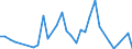 Flow: Exports / Measure: Values / Partner Country: Hong Kong SAR of China / Reporting Country: Australia