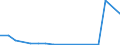 Flow: Exports / Measure: Values / Partner Country: Hong Kong SAR of China / Reporting Country: Austria