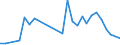 Flow: Exports / Measure: Values / Partner Country: Hong Kong SAR of China / Reporting Country: Canada