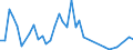 Flow: Exports / Measure: Values / Partner Country: Hong Kong SAR of China / Reporting Country: Germany