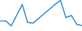 Flow: Exports / Measure: Values / Partner Country: Hong Kong SAR of China / Reporting Country: Japan