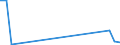 Flow: Exports / Measure: Values / Partner Country: Hong Kong SAR of China / Reporting Country: Korea, Rep. of