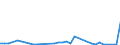 Flow: Exports / Measure: Values / Partner Country: Hong Kong SAR of China / Reporting Country: Netherlands