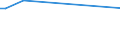 Flow: Exports / Measure: Values / Partner Country: Hong Kong SAR of China / Reporting Country: New Zealand