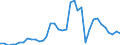 Flow: Exports / Measure: Values / Partner Country: Japan / Reporting Country: Australia
