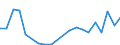 Flow: Exports / Measure: Values / Partner Country: Japan / Reporting Country: Austria
