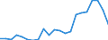 Flow: Exports / Measure: Values / Partner Country: Japan / Reporting Country: Canada