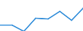 Flow: Exports / Measure: Values / Partner Country: Japan / Reporting Country: EU 28-Extra EU