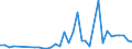 Flow: Exports / Measure: Values / Partner Country: Japan / Reporting Country: France incl. Monaco & overseas