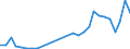 Flow: Exports / Measure: Values / Partner Country: Japan / Reporting Country: Israel