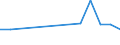 Flow: Exports / Measure: Values / Partner Country: Japan / Reporting Country: Korea, Rep. of