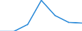 Flow: Exports / Measure: Values / Partner Country: Japan / Reporting Country: Latvia