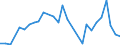 Flow: Exports / Measure: Values / Partner Country: Japan / Reporting Country: Netherlands