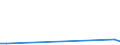 Flow: Exports / Measure: Values / Partner Country: Japan / Reporting Country: New Zealand