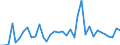 Handelsstrom: Exporte / Maßeinheit: Werte / Partnerland: World / Meldeland: Australia