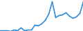 Handelsstrom: Exporte / Maßeinheit: Werte / Partnerland: World / Meldeland: Austria