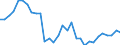 Flow: Exports / Measure: Values / Partner Country: World / Reporting Country: Belgium