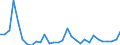 Flow: Exports / Measure: Values / Partner Country: World / Reporting Country: Czech Rep.