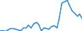 Flow: Exports / Measure: Values / Partner Country: World / Reporting Country: Denmark