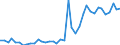 Handelsstrom: Exporte / Maßeinheit: Werte / Partnerland: World / Meldeland: Germany