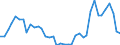 Flow: Exports / Measure: Values / Partner Country: World / Reporting Country: Greece