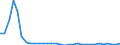 Flow: Exports / Measure: Values / Partner Country: World / Reporting Country: Hungary