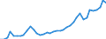 Flow: Exports / Measure: Values / Partner Country: World / Reporting Country: Italy incl. San Marino & Vatican