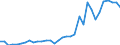 Flow: Exports / Measure: Values / Partner Country: World / Reporting Country: Mexico