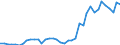 Flow: Exports / Measure: Values / Partner Country: World / Reporting Country: Netherlands