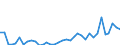 Flow: Exports / Measure: Values / Partner Country: World / Reporting Country: New Zealand