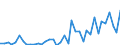 Flow: Exports / Measure: Values / Partner Country: World / Reporting Country: Portugal